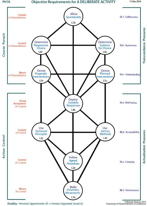 The People and the Powerful in Politics:  Tree showing channels of influence.